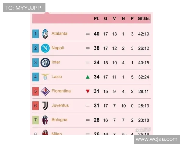 墨超积分榜争冠形势分析各队表现与未来赛程展望