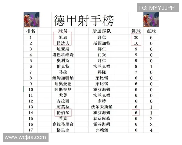 德甲联赛拜仁慕尼黑积分榜领先优势进一步扩大球队状态回暖引发关注